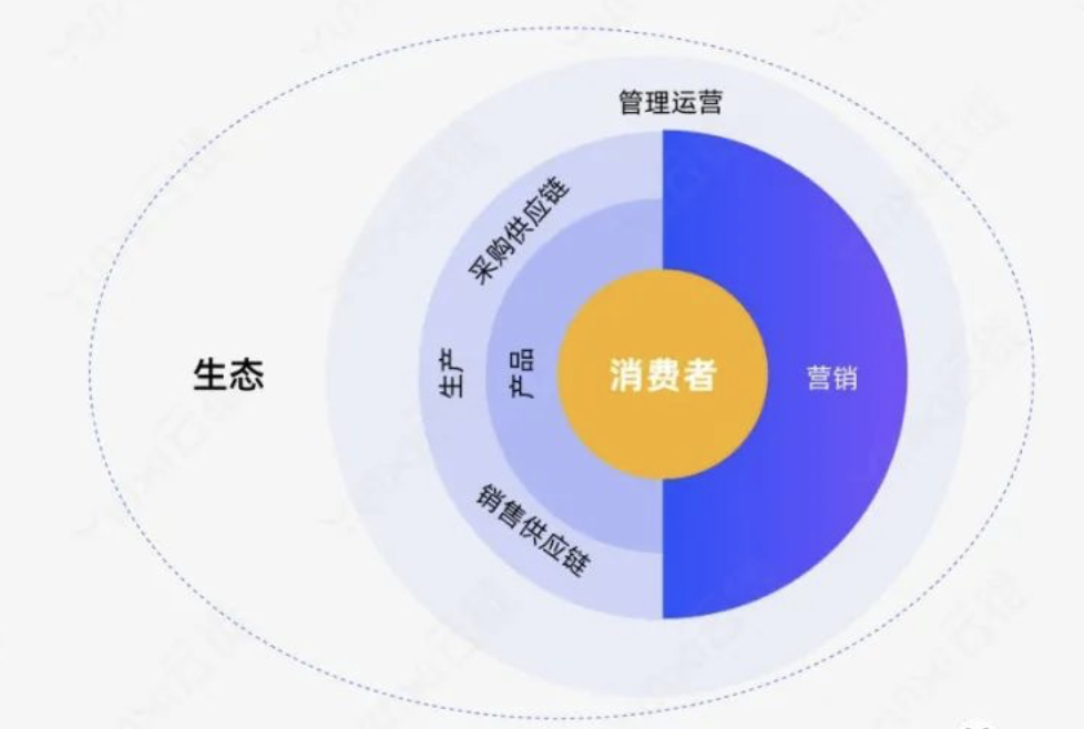 全链路数字化系统：实现企业智能运营的关键-优德88