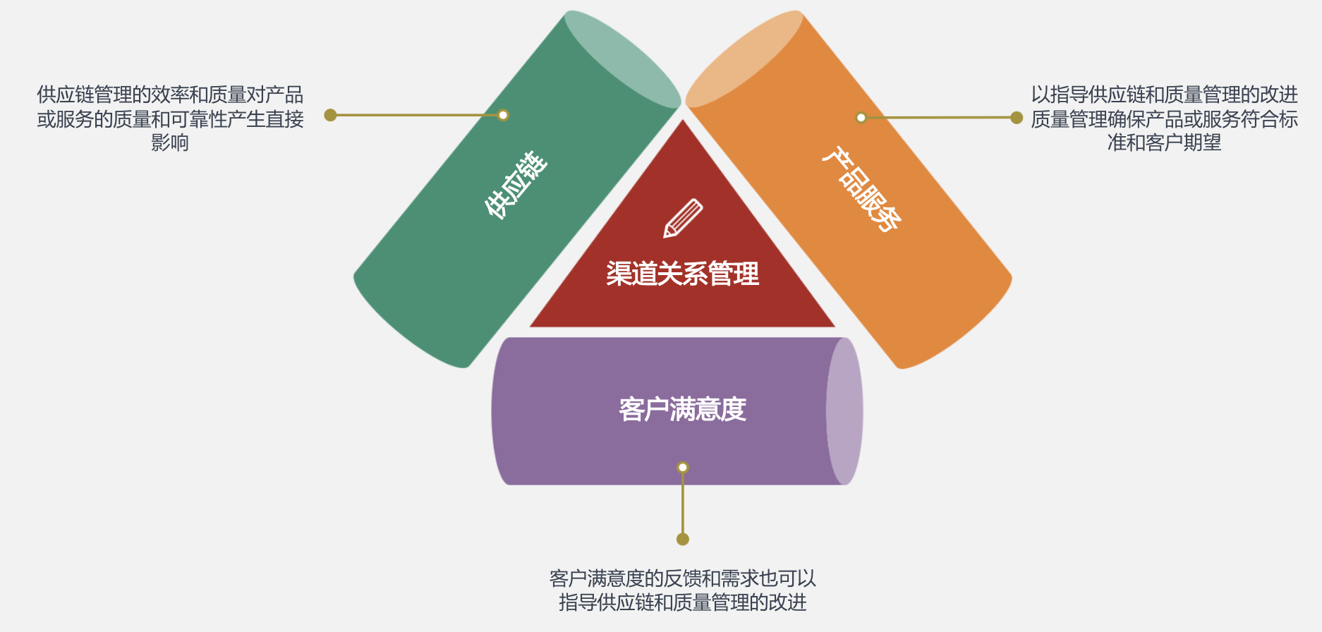 采购与供应链管理：如何从资源获取迈向价值交付的进化之旅